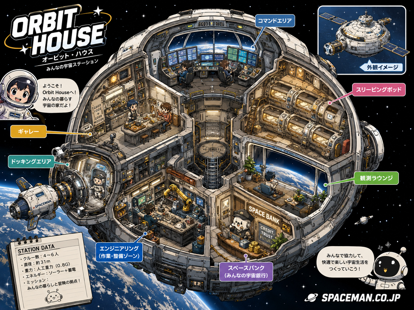 宇宙ステーション、オービット・ハウスの断面図風漫画イラスト